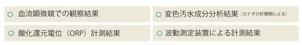 検証した機械の計測ポイントは、血流顕微鏡での観察結果、変色汚水成分分析結果、酸化還元電位による計測結果、波動測定装置などです。